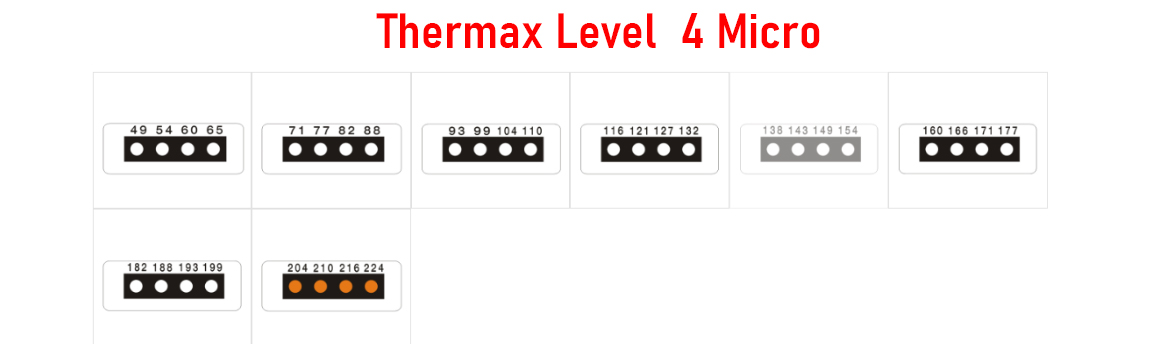 Giấy đo nhiệt độ Thermax 4 Level Micro Giấy đo nhiệt độ Thermax 4 Level Micro